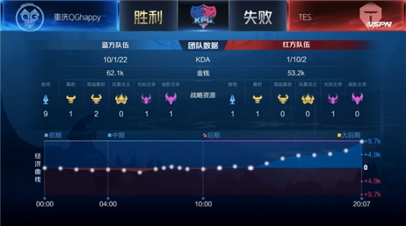 体能要求极 体能要求极